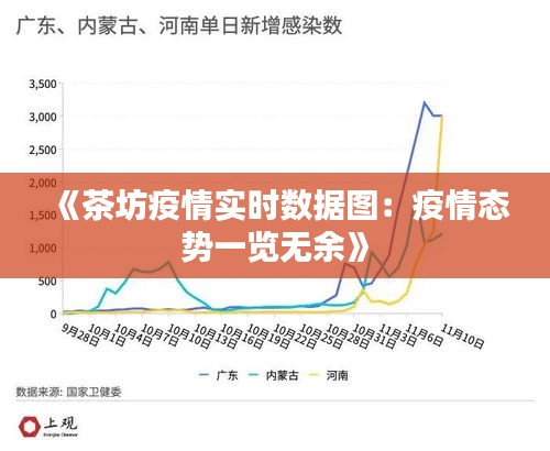 《茶坊疫情实时数据图：疫情态势一览无余》