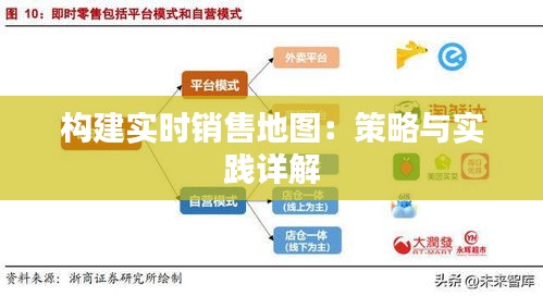 构建实时销售地图：策略与实践详解