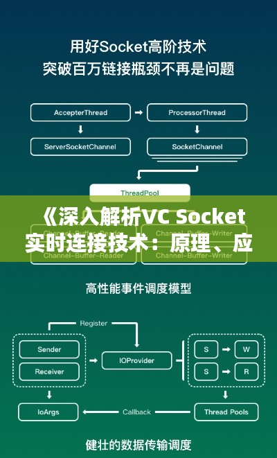 《深入解析VC Socket实时连接技术：原理、应用与优化》