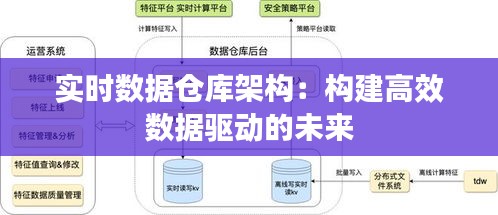 实时数据仓库架构：构建高效数据驱动的未来