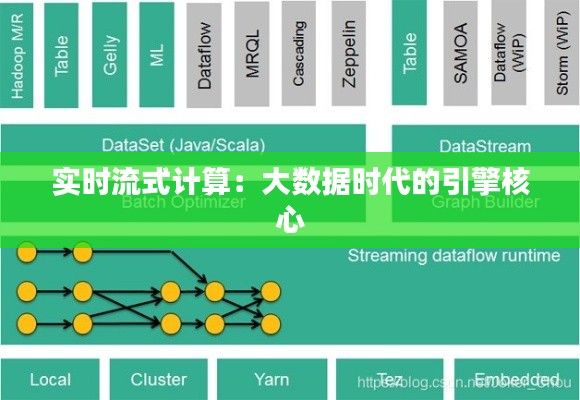 实时流式计算：大数据时代的引擎核心