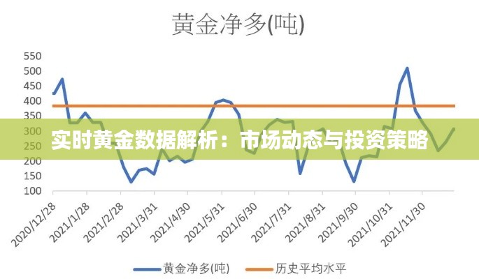 实时黄金数据解析：市场动态与投资策略