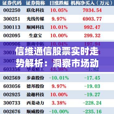 信维通信股票实时走势解析：洞察市场动态