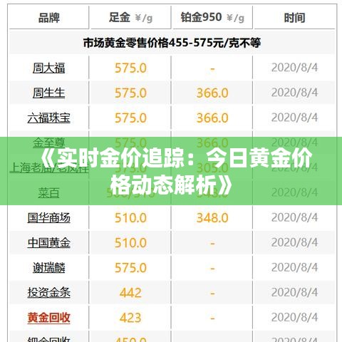 《实时金价追踪：今日黄金价格动态解析》