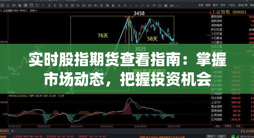 实时股指期货查看指南：掌握市场动态，把握投资机会