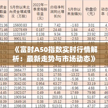 《富时A50指数实时行情解析：最新走势与市场动态》