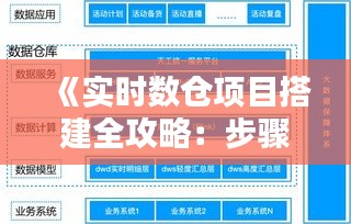 《实时数仓项目搭建全攻略：步骤详解与实战技巧》