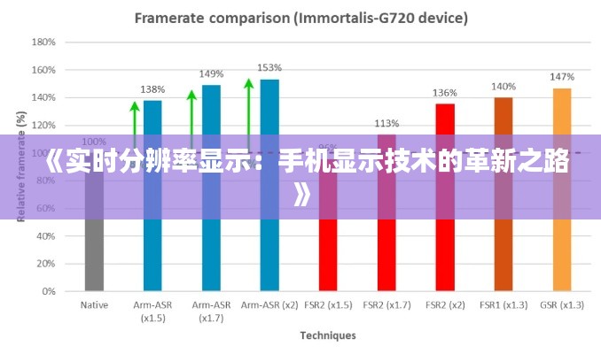 《实时分辨率显示：手机显示技术的革新之路》