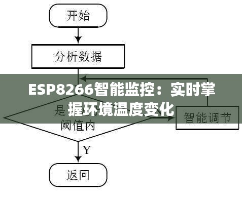 ESP8266智能监控：实时掌握环境温度变化