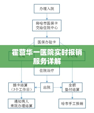 霍营华一医院实时报销服务详解