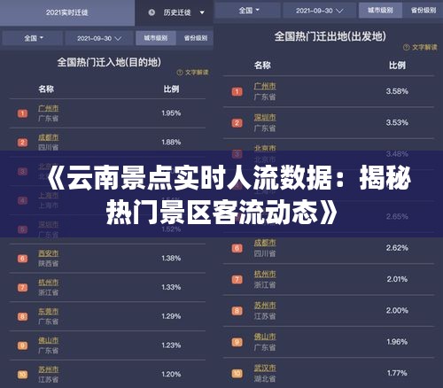 《云南景点实时人流数据：揭秘热门景区客流动态》