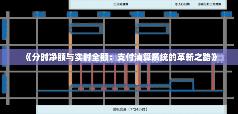 《分时净额与实时全额：支付清算系统的革新之路》