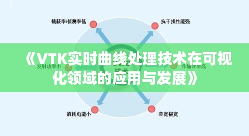 《VTK实时曲线处理技术在可视化领域的应用与发展》