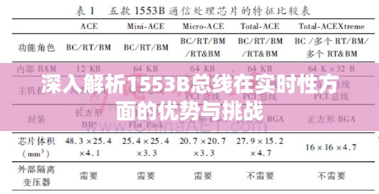 深入解析1553B总线在实时性方面的优势与挑战