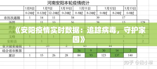 《安阳疫情实时数据：追踪病毒，守护家园》