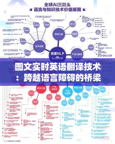 图文实时英语翻译技术：跨越语言障碍的桥梁