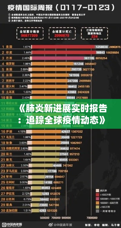 《肺炎新进展实时报告：追踪全球疫情动态》