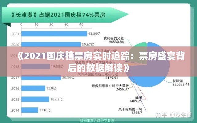 《2021国庆档票房实时追踪：票房盛宴背后的数据解读》