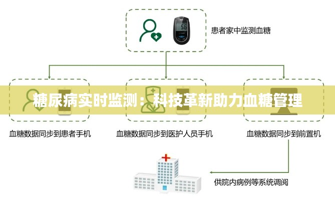 糖尿病实时监测：科技革新助力血糖管理