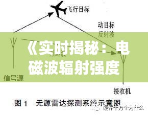 《实时揭秘：电磁波辐射强度排名，哪些设备最“伤身”？》