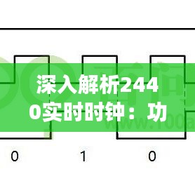 深入解析2440实时时钟：功能与应用