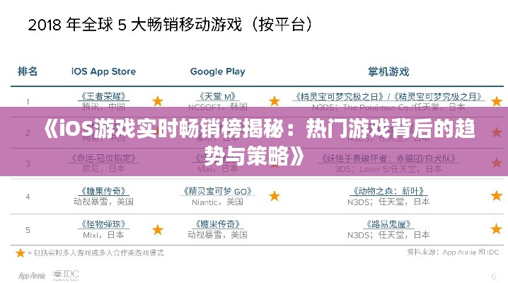 《iOS游戏实时畅销榜揭秘：热门游戏背后的趋势与策略》