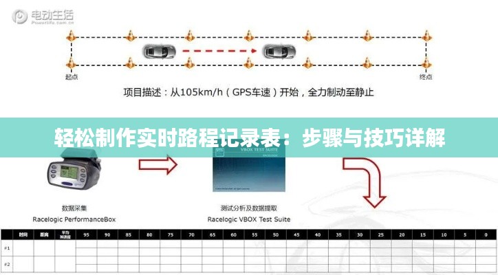 轻松制作实时路程记录表：步骤与技巧详解