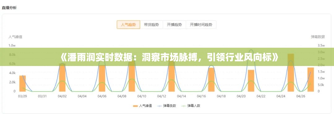 《潘雨润实时数据：洞察市场脉搏，引领行业风向标》