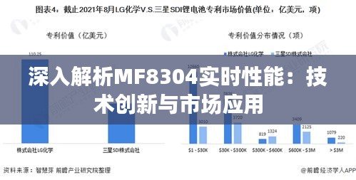 深入解析MF8304实时性能：技术创新与市场应用