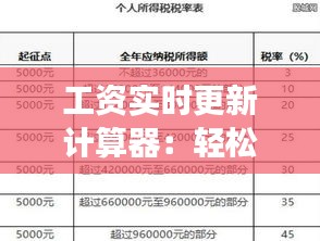 工资实时更新计算器：轻松掌握薪资变动，精准计算福利待遇