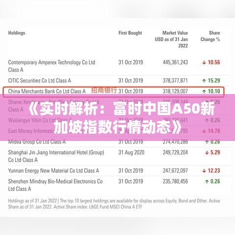 《实时解析：富时中国A50新加坡指数行情动态》