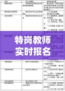 特岗教师实时报名人数查询攻略：快速掌握报名动态