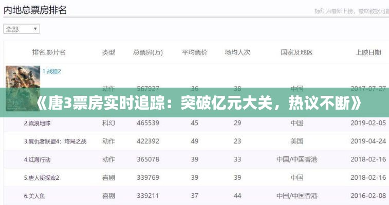 《唐3票房实时追踪：突破亿元大关，热议不断》