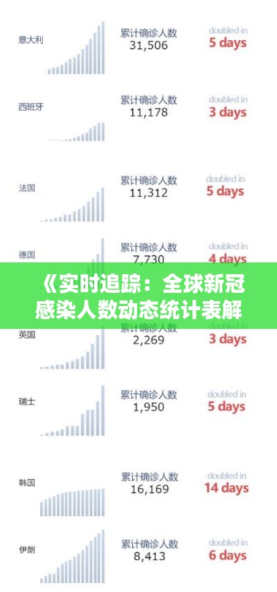 《实时追踪：全球新冠感染人数动态统计表解析》