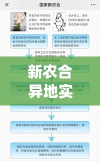 新农合异地实时报销：政策解读与操作指南