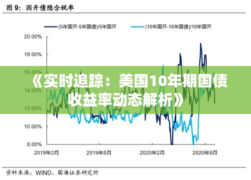 《实时追踪：美国10年期国债收益率动态解析》