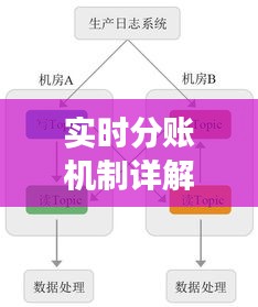 实时分账机制详解：如何实现高效、公平的分账流程