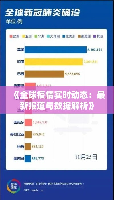 《全球疫情实时动态：最新报道与数据解析》