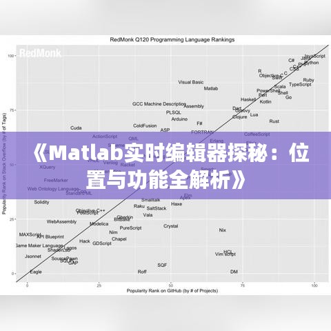 《Matlab实时编辑器探秘：位置与功能全解析》