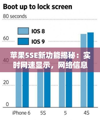 苹果5SE新功能揭秘：实时网速显示，网络信息一手掌握