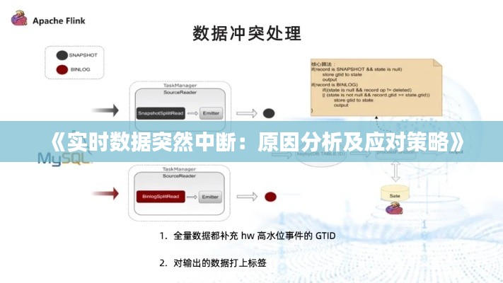 《实时数据突然中断：原因分析及应对策略》