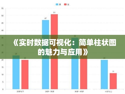 《实时数据可视化：简单柱状图的魅力与应用》