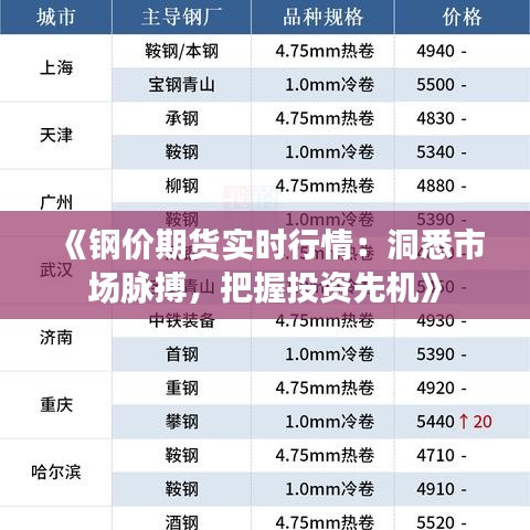 《钢价期货实时行情：洞悉市场脉搏，把握投资先机》