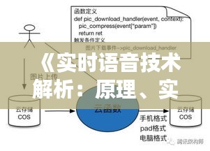 《实时语音技术解析：原理、实现与挑战》