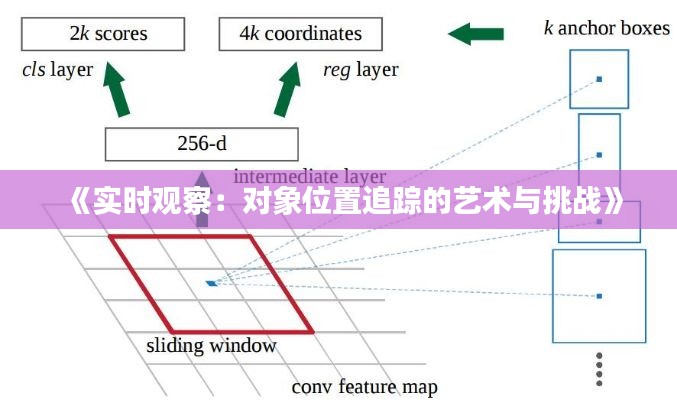 《实时观察：对象位置追踪的艺术与挑战》