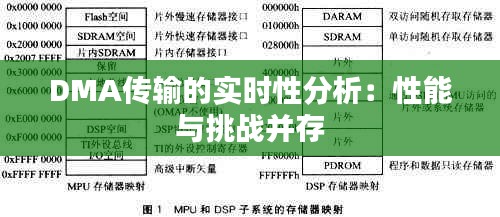 DMA传输的实时性分析：性能与挑战并存