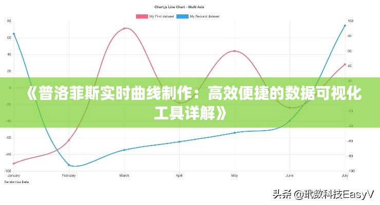 《普洛菲斯实时曲线制作：高效便捷的数据可视化工具详解》