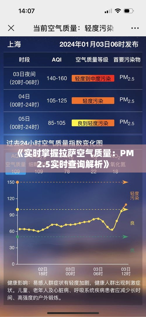 《实时掌握拉萨空气质量：PM2.5实时查询解析》