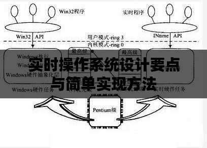 实时操作系统设计要点与简单实现方法