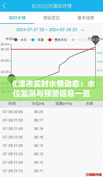 《津市实时水情动态：水位监测与预警信息一览》